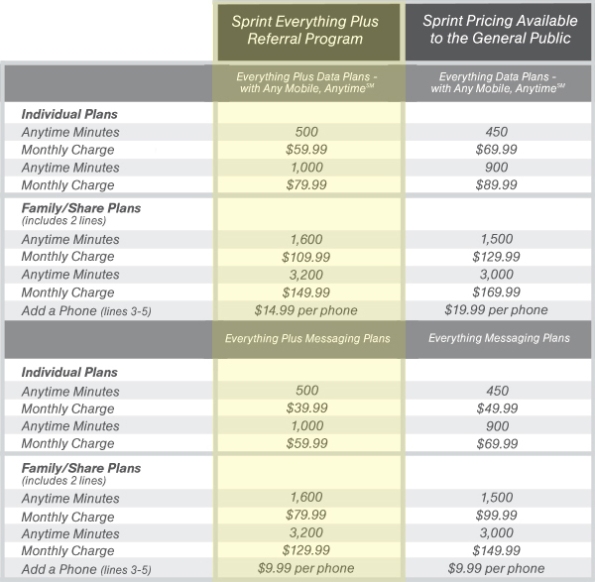 sprint-plan-discounts-and-more-mobile-hill
